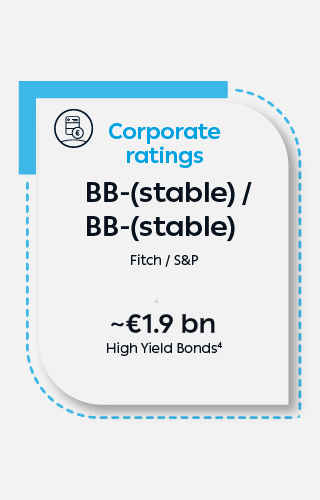 Corporate ratings