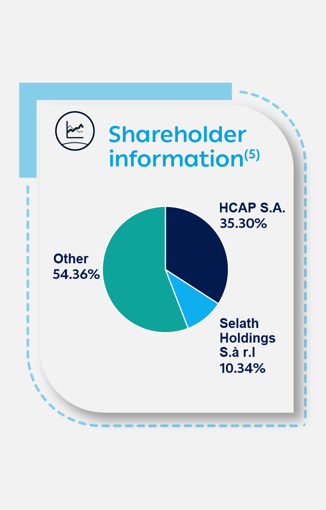 Shareholder information